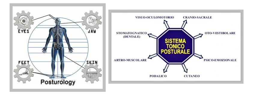 Posturologia